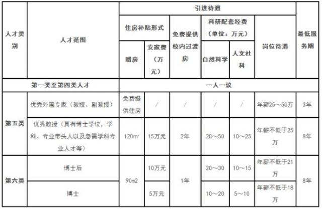 18万!招56人丨浙江农林大学暨阳学院招聘