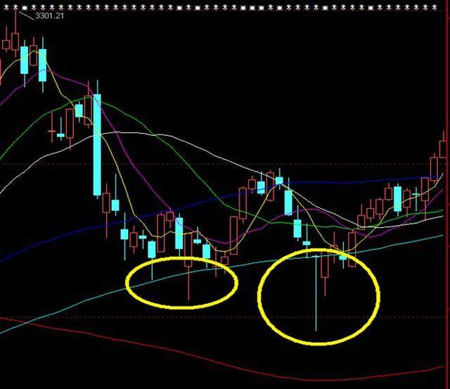 精准抄底战法—长下影线战法,遇见此种类型的k线,把握机会,主力拉升