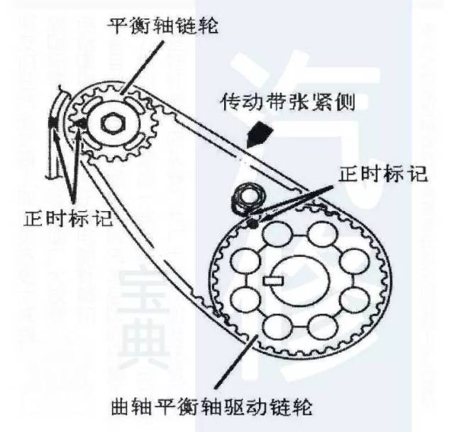 修车必备:三菱马自达正时皮带安装都在这了!全网独家