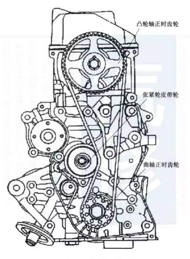 2008年蓝瑟 翼豪陆神 2011~2012年劲炫 2009~2015年翼神 发动机型号