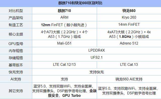 两款中端机型的比拼,华为畅享9s vs vivo z3,谁更有诚意?