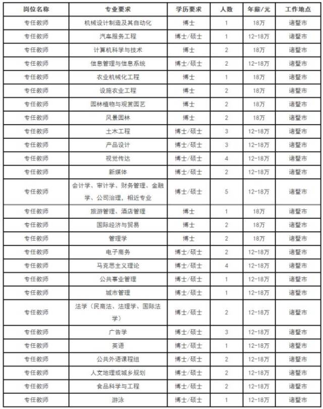 18万!招56人丨浙江农林大学暨阳学院招聘