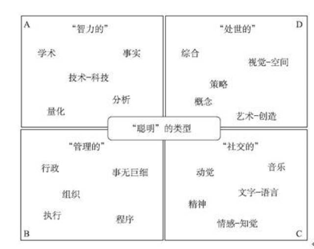 【孩子思维力训练】思维四象限,开发你的全脑优势!_手机搜狐网