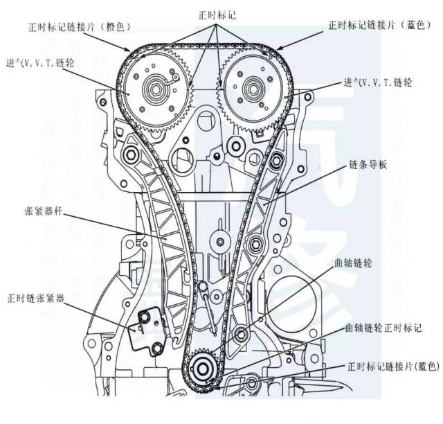 修车必备:三菱马自达正时皮带安装都在这了!全网独家