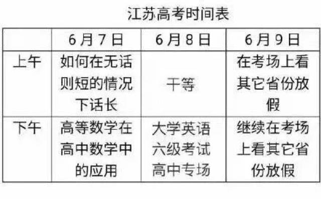 江苏高考敲定改革！412分上北大将成为历史！