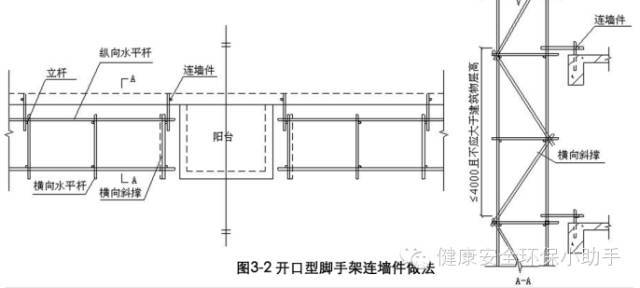 2,开口型脚手架连墙件做法