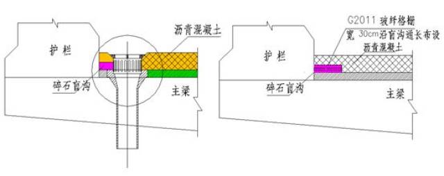 桥面纵向排水盲沟按桥长方向长度以米计量; 泄水管费用计入现浇桥面或