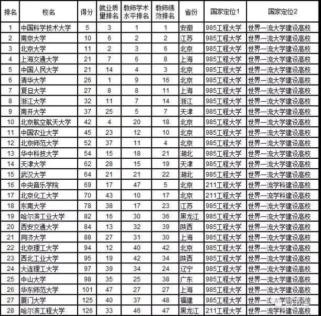 基辅大学相当于中国的几流大学?_切糕省大学省图片_河北省双一流大学名单