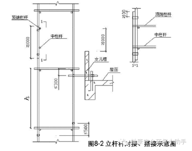 2,立杆对接,搭接做法