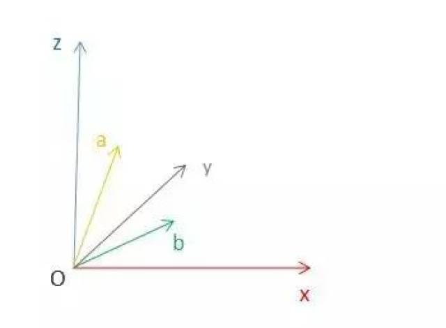 高中数学立体几何学习常用公式及结论!
