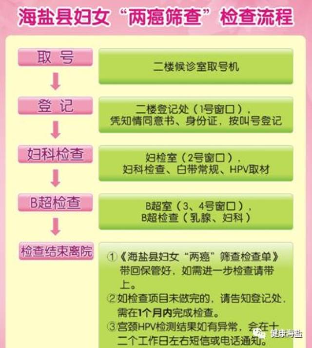 【两癌筛查】关于开展适龄妇女"两癌"免费检查的通知