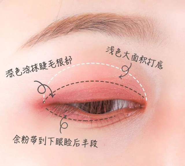 最简单的眼影画法当然是用手指就能轻松涂抹的上下结构or左右结构的