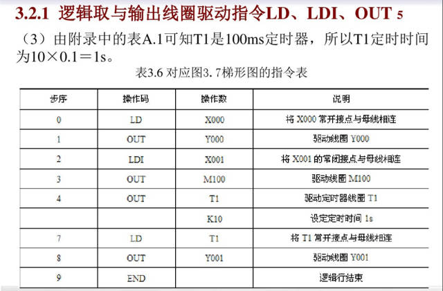 新手学plc编程必学20条指令,让程序控制更灵活