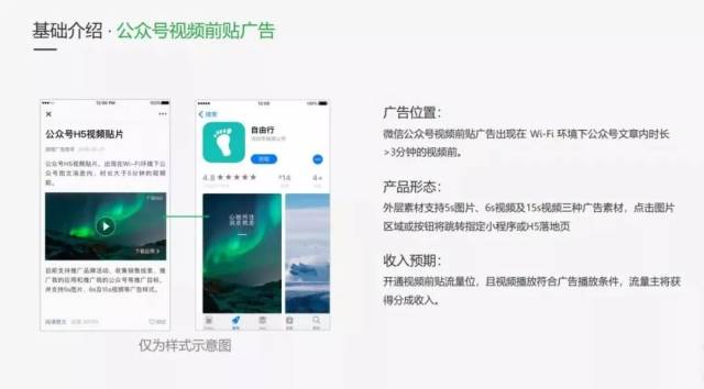 它支持5s图片,6s 不过就在近日,微信公众号又在视频贴片广告形式上