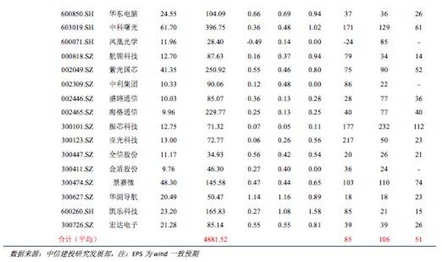 【建投策略】军工行业周报(3月第4周):军品定价机制改革获新进