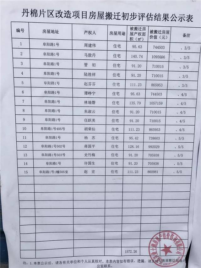 南浔拆迁房资产证明 搜狐网