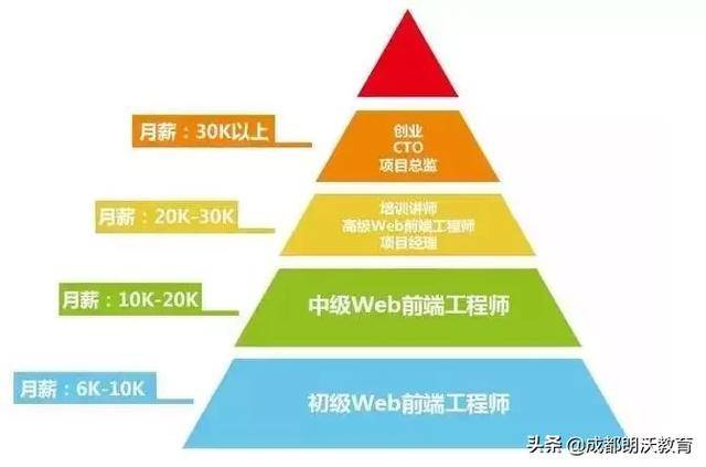 知道这5道经典的web前端面试题,想不拿到offer都难