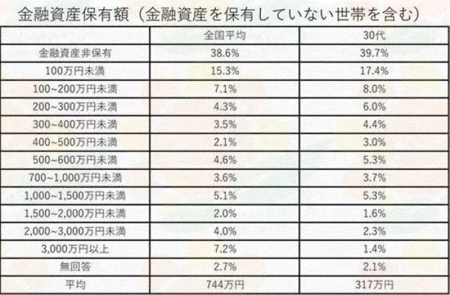 日本男性的平均月收入和月支出调查