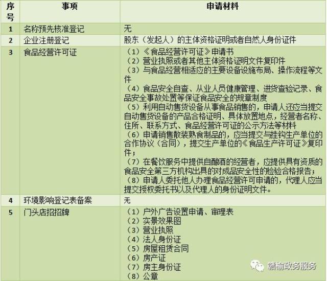 注册营业执照审核要审核什么