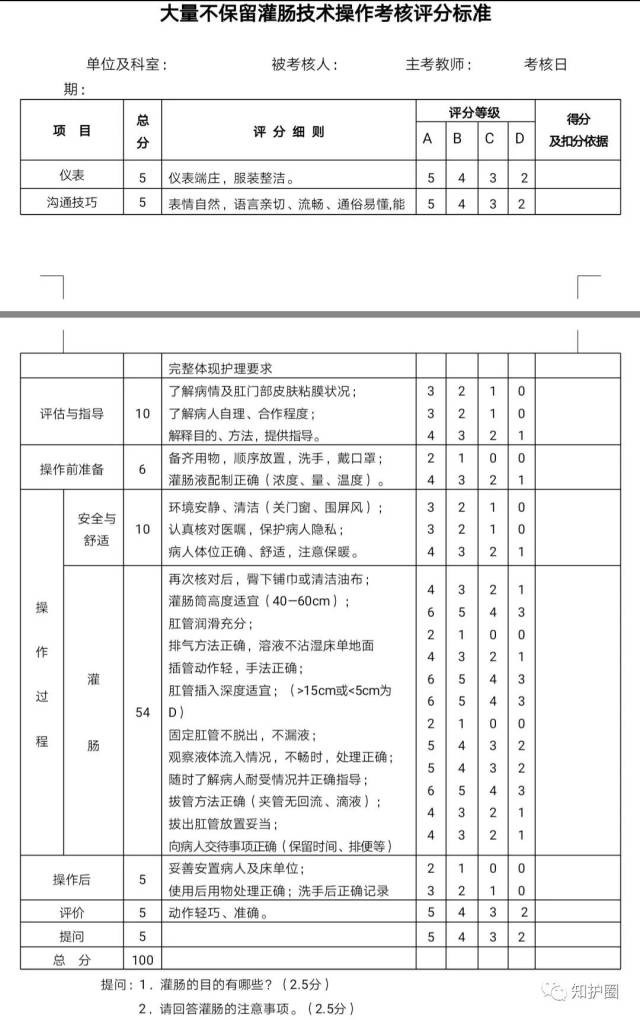 大量不保留灌肠技术操作考核评分标准