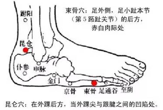 落枕"速疗法——旋脚拇指,揉落枕穴,后溪穴,悬钟穴,束骨穴,腕骨穴