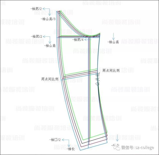 尚装| 推板案例 | 六种常规款式放码解析