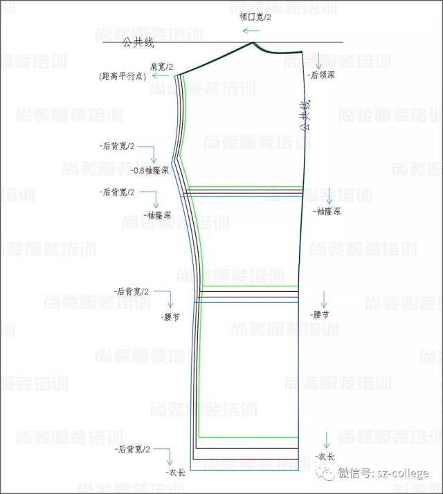 尚装 推板案例 六种常规款式放码解析