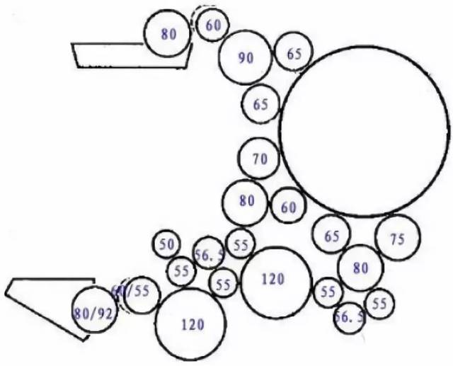 印刷厂必备,最全的印刷机墨辊排列图(记得收藏好哦!