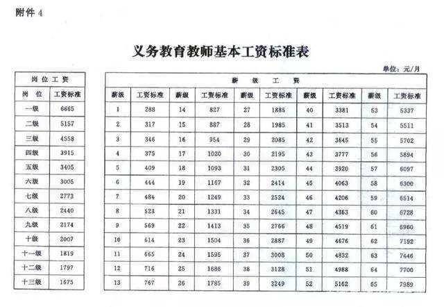 如果教师们的职称工资也参照公务员职称工资中的职级并行的核定方式