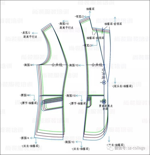 尚装 推板案例 六种常规款式放码解析