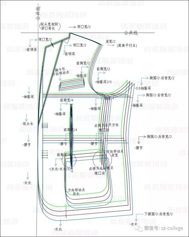 尚装| 推板案例 | 六种常规款式放码解析