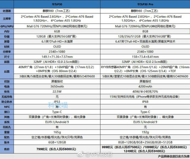 华为p30/p30 pro详细配置一览 两大旗舰区别在这里
