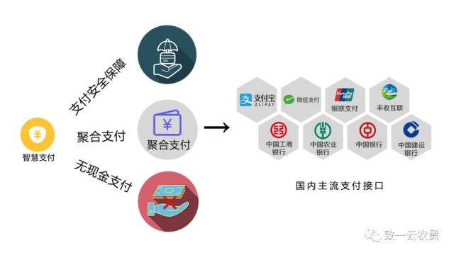 移动支付接口