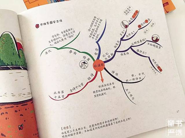 (▲《暮江吟》的思维导图)