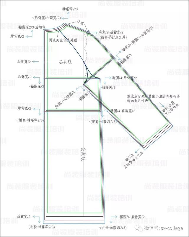 尚装 推板案例 六种常规款式放码解析