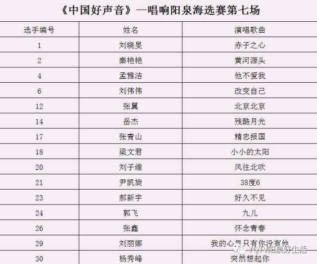 【901|关注】2019《中国好声音》—唱响阳泉海选赛第六场,第七场精彩图片