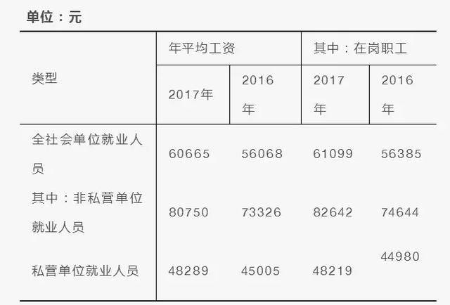 社保年度工资总额怎么填 上海社保月工资总额怎么填