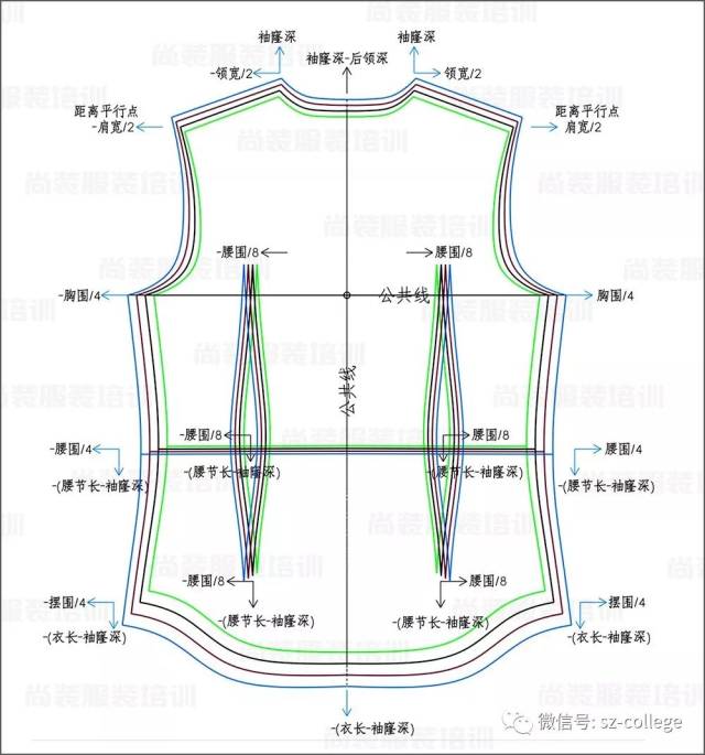 尚装 推板案例 六种常规款式放码解析