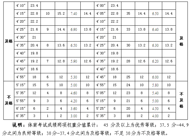 重磅!2019大连中考文件正式公布(加分降分标准,特长生政策)