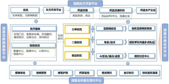 形成以