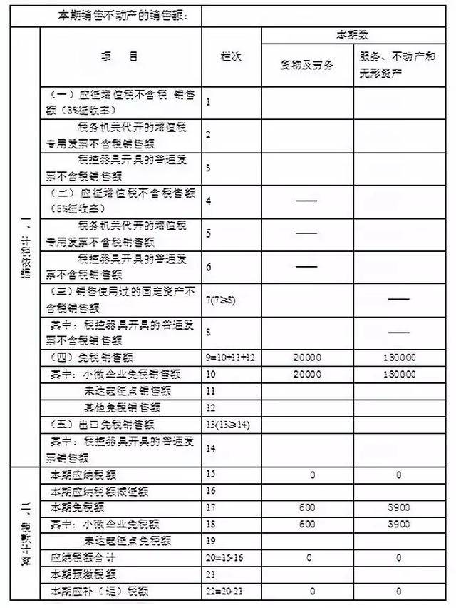 小规模纳税人免征增值税,怎么申报?