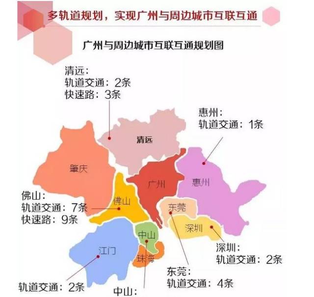 从地缘上看,清远紧邻广州北部,这几年间,借势"广清一体化"的利好
