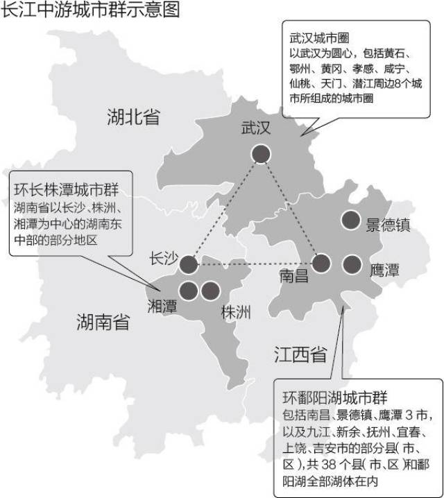 5,长江中游城市群