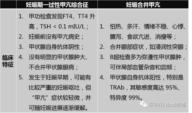 甲状腺功能减退(甲减,其中,妊娠期一过性甲亢综合征及妊娠合并甲亢的