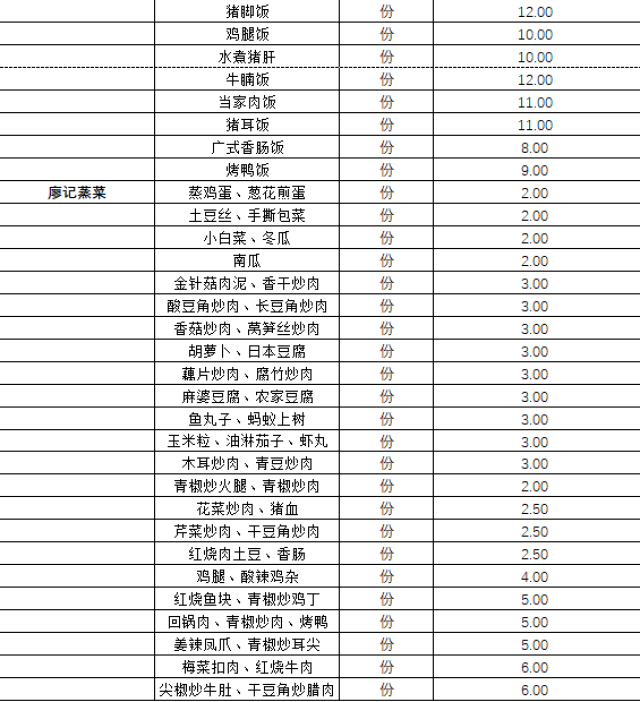 一食堂"神仙"菜品