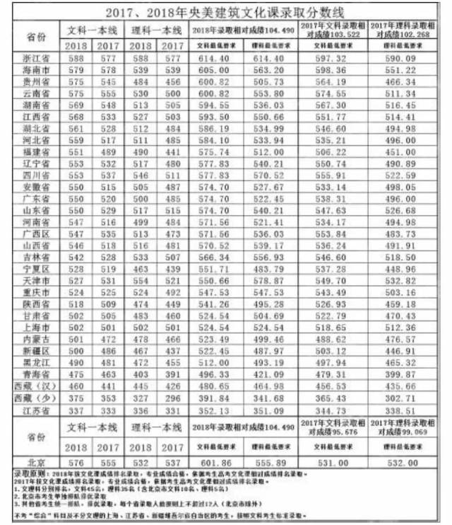 中央美术学院2019年艺术类专业校考成绩已开通查询