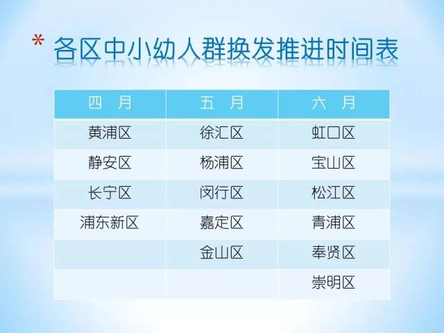 外来人口在上海怎么查询社保_上海社保缴费查询(3)