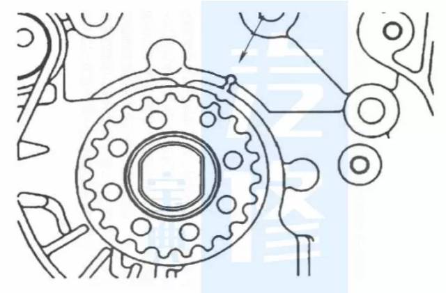 过去十年比亚迪各车型的正时皮带安装示意图 附保养大全