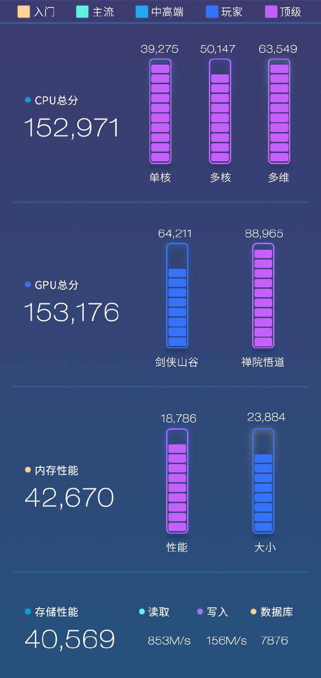 oppo reno游戏性能大爆发?不仅跑分高,散热能力还强