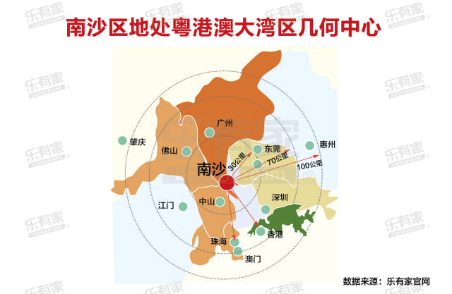 湾区中心 市副中心 自贸区 房价1.5万,2019年上车南沙合适吗?